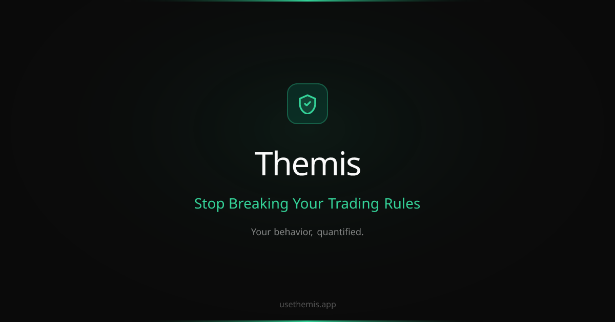 Themis — Trading discipline, measured | Stop breaking your rules